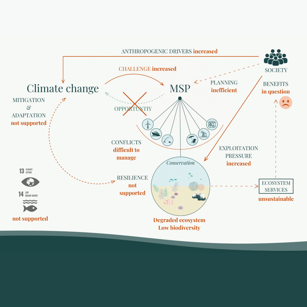 fig2 for website